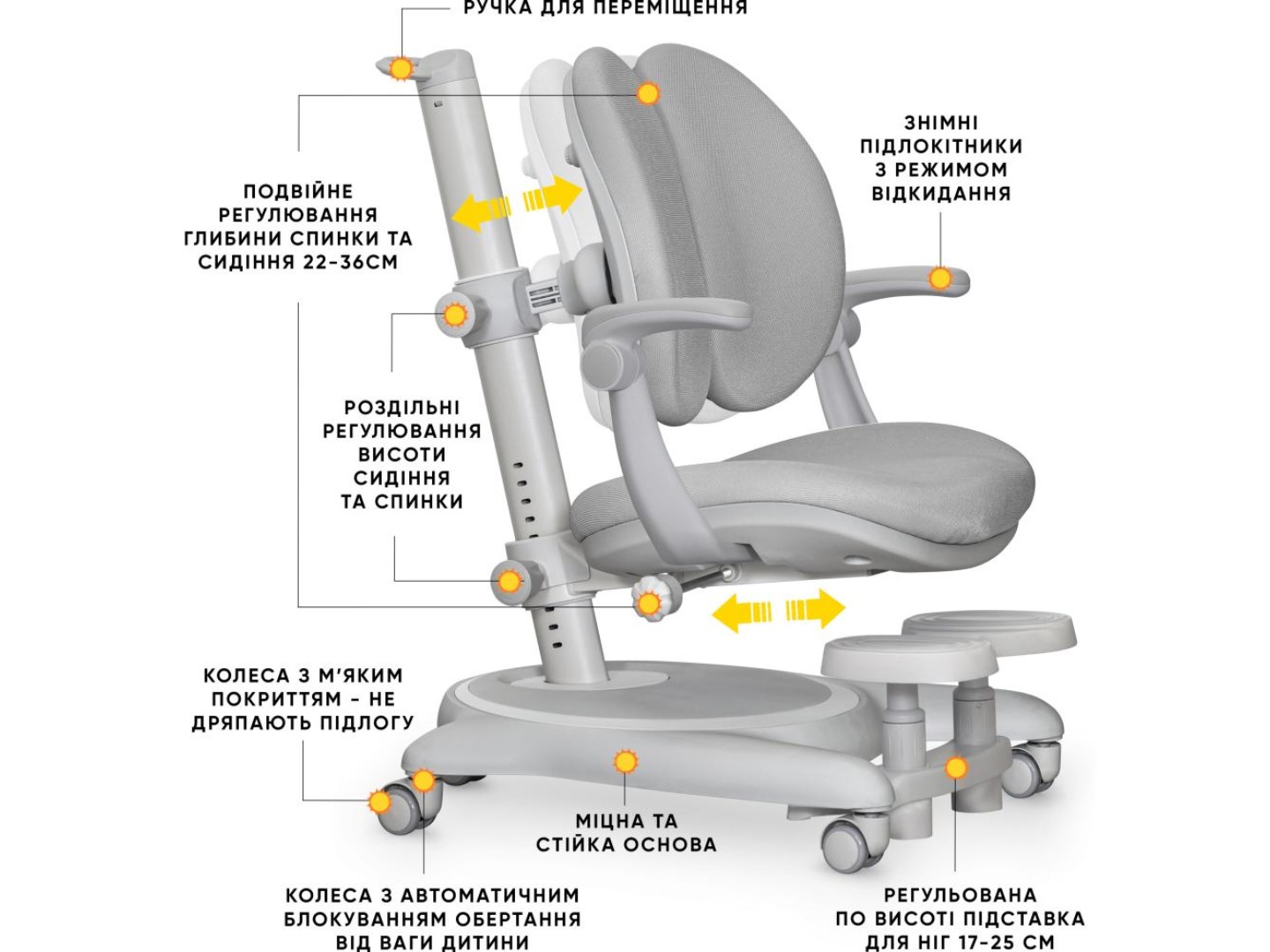 Крісло дитяче Mealux Ortoback Duo Plus Grey (Y-510 G Plus) — фото 2
